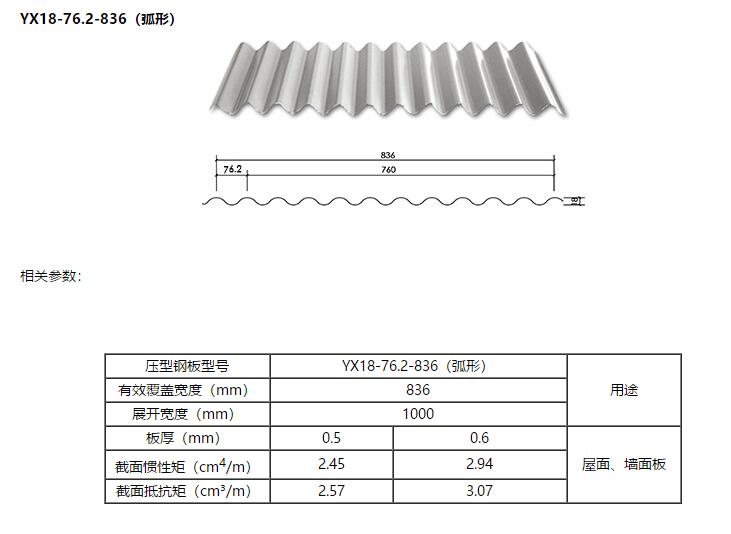 YX18-76.2-836弧形彩鋼壓型板